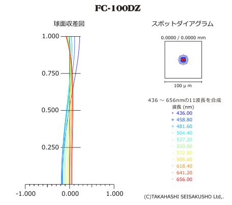 FC-100DZ_aberration.jpg