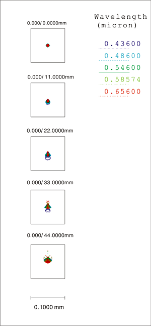 FSQ-106ED SPOT