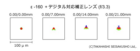 ε-160＋デジタル対応補正レンズ SPOT