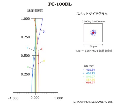 タカハシWebサイト