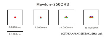 Mewlon-250CRS SPOT
